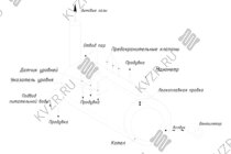 Схема парового котла 1000 кг / 1.0 т пара -115 °С -0,07 МПа / 0,7 кгс/cм² твердотопливного